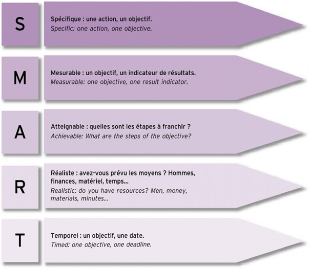 Masterclass Séduction & Développement personnel – Vos objectifs - Coach ...